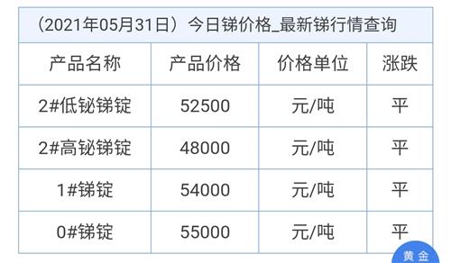 铑最新价格,铑价最新动态