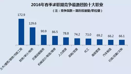 最新职业排名,权威发布：行业翘楚眼中的前沿职业榜单