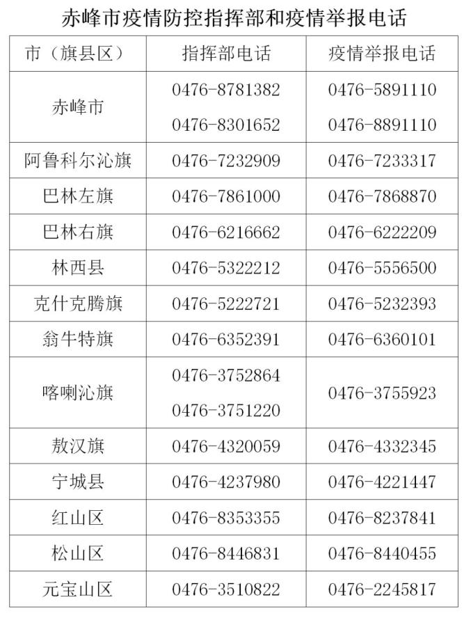 赤峰疫情最新消息,赤峰最新疫情动态持续更新中。