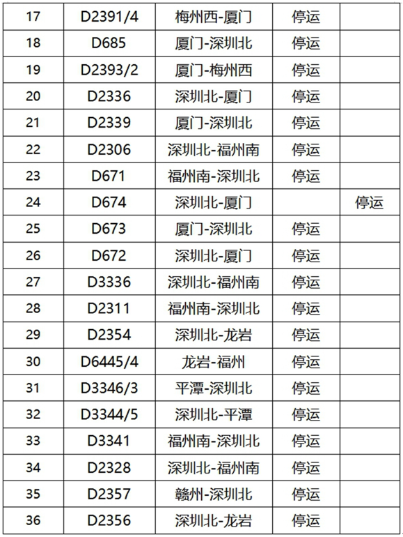 平台回应同一身份证买到2张火车票,同一身份证购得两张火车票，官方作出回应