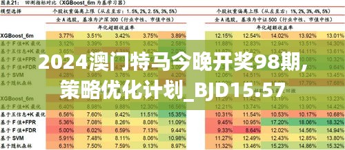 2024澳门特马今晚开什么,讨落落估评实答释分划_戏护果D5.293