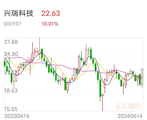 兴瑞科技最新消息,兴瑞科技最新动态，行业瞩目焦点揭晓。