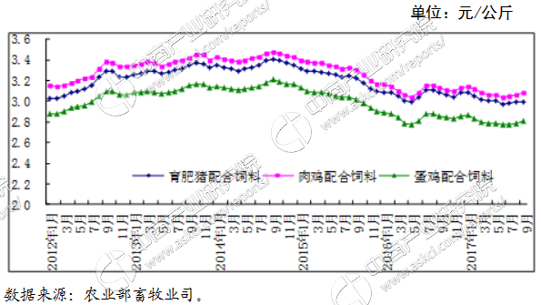 棉籽最新价格,棉花籽市场报价呈上升趋势。