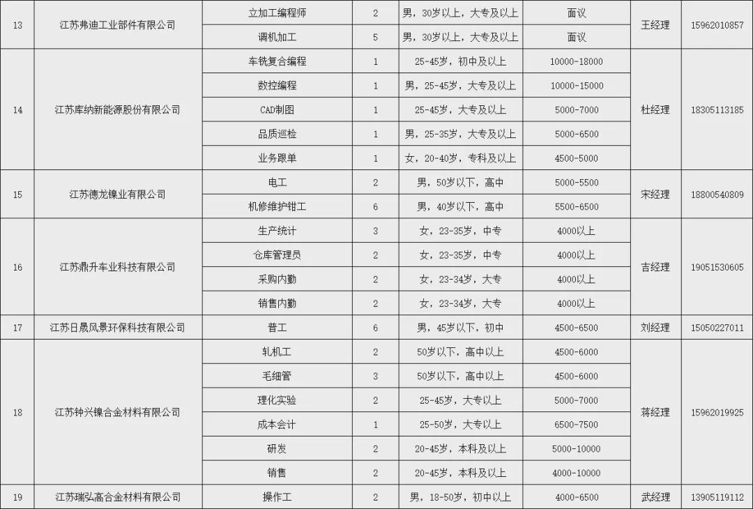 响水最新招聘,“火爆”的响水地区最新人才招募资讯！