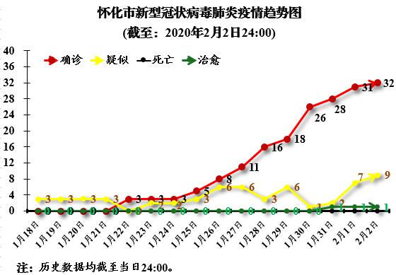 怀化市最新疫情,怀化市最新疫情动态持续关注。