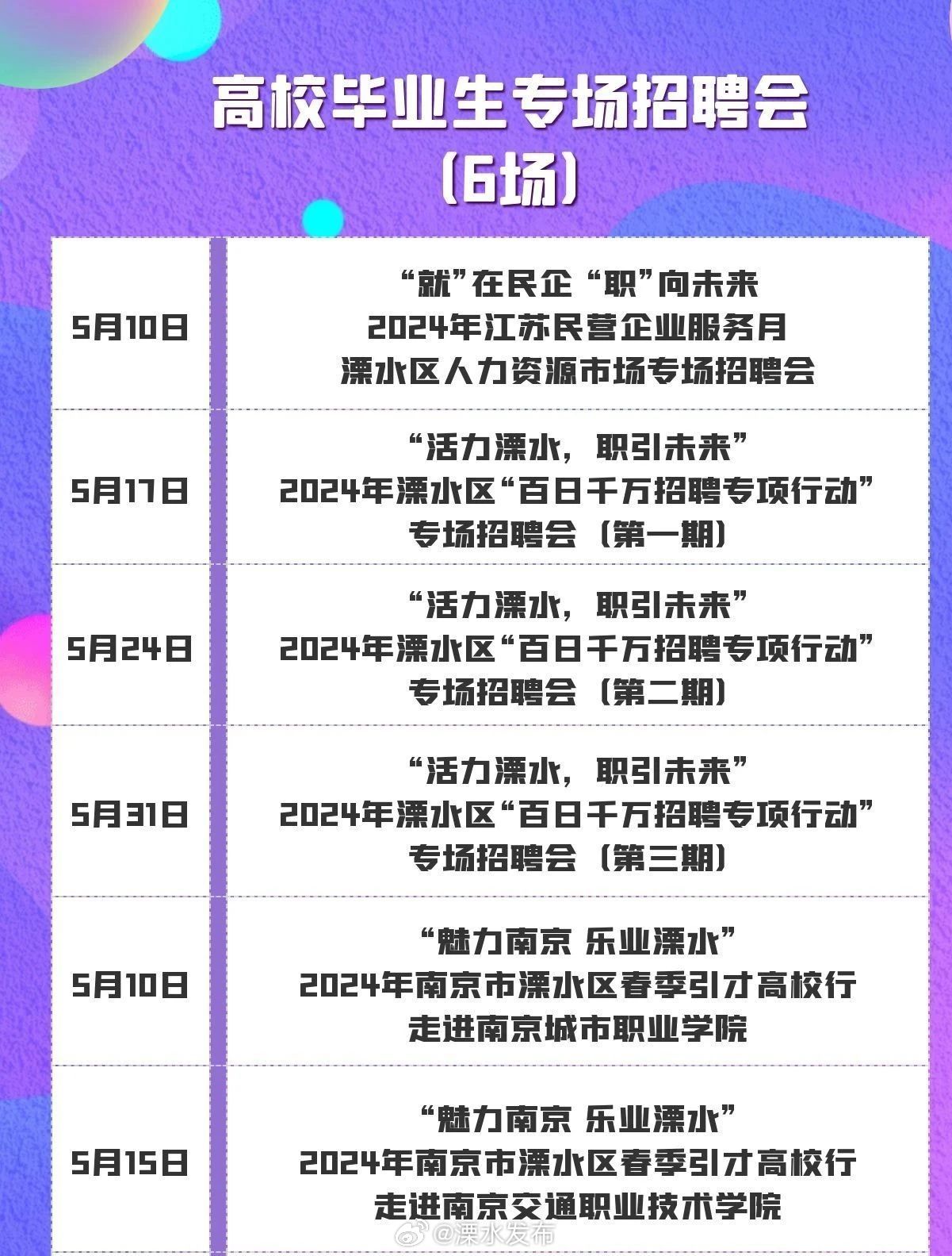 溧水最新招聘,溧水地区最新就业资讯速递。