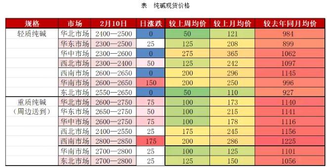 纯碱价格最新报价,最新出炉的纯碱市价动态速览＂。