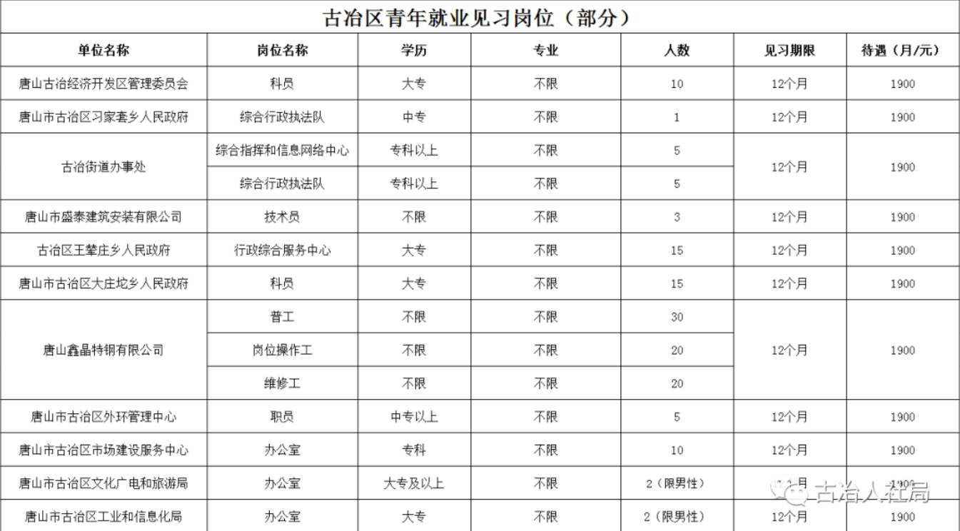 古冶最新招聘信息,古冶新鲜招聘资讯速递