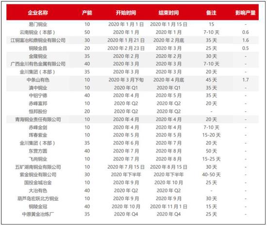 铜材最新价格,铜价实时查询