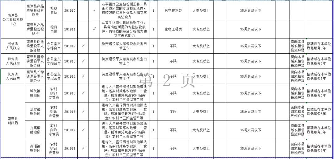 襄阳最新招聘信息,聚焦襄阳，速览新鲜就业岗位资讯。