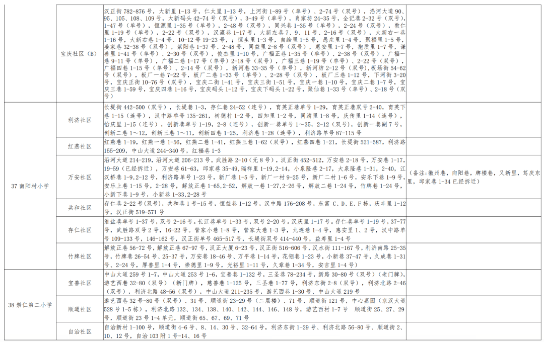 最新小学广播体操,全新小学广播体操版式