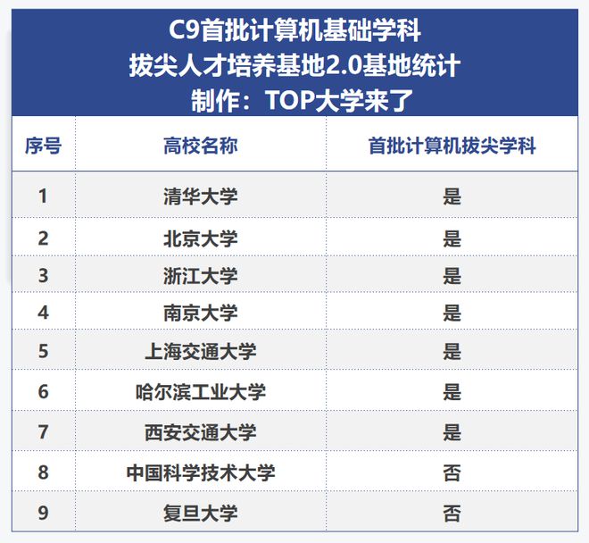 双一流大学名单最新,最新发布的“双一流”高校名单权威揭晓。