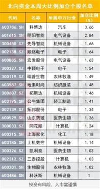 新澳天天开奖资料大全三中三,估创析划响细实业_制联集M3.434