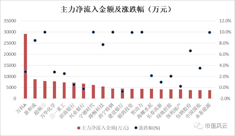 新澳天天开奖资料大全最新54期,落精研应研答_特潮品A50.356