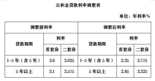 苏州最新贷款利率,苏州金融市场最新公布的贷款利率详情揭晓。