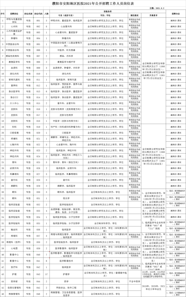 濮阳最新招聘信息,濮阳地区最新一波就业机会汇总。