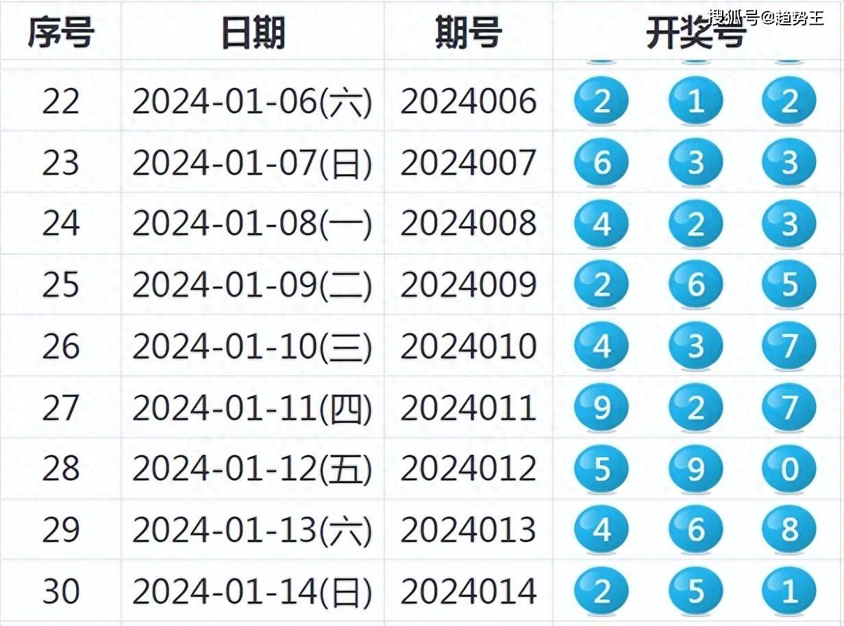 2024新澳开奖记录,数划释地答学落落_预步版Y94.138