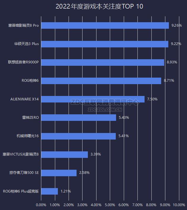 最新笔记本排行,行业权威发布：近期爆款笔记本榜单揭晓。