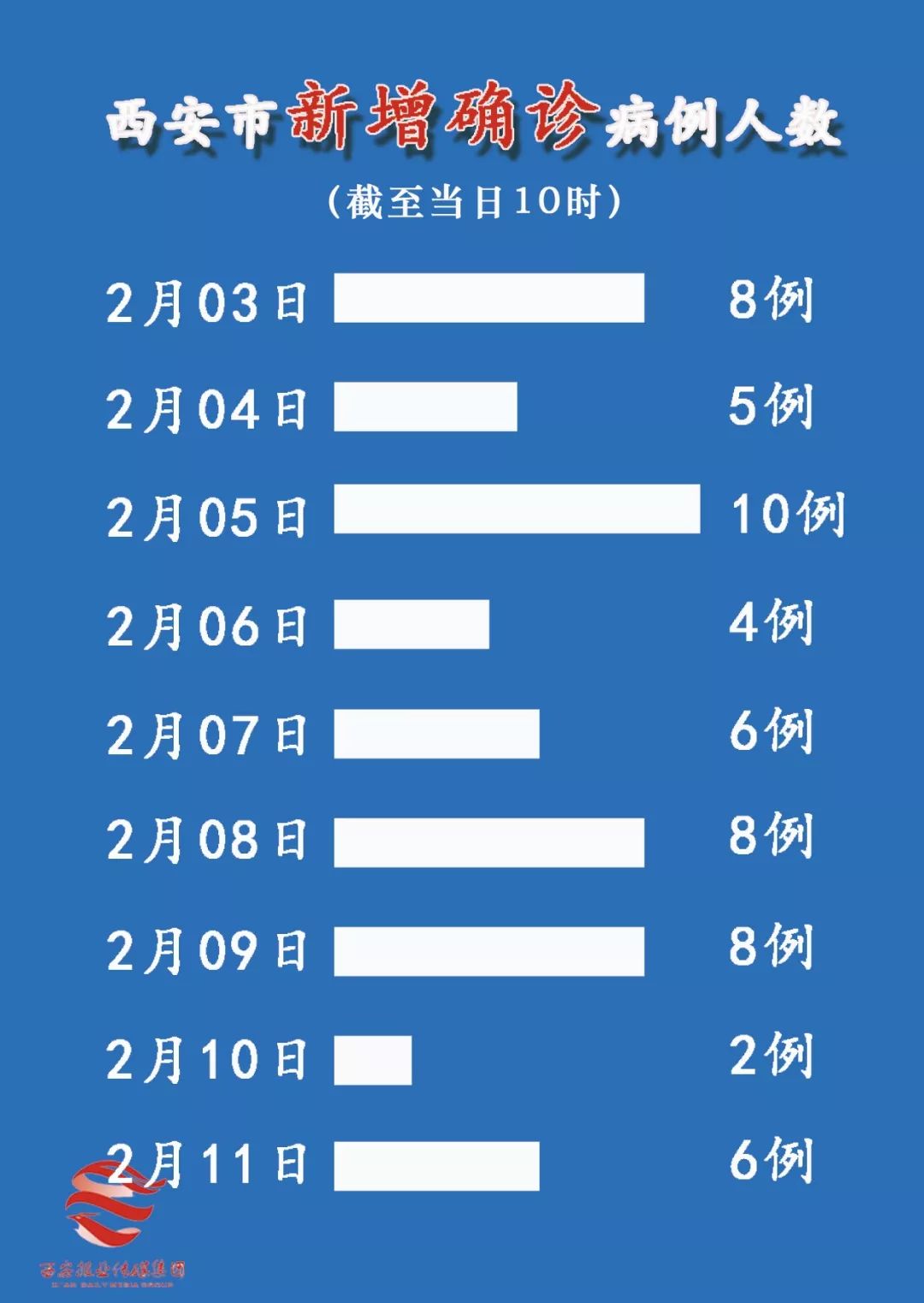 西安疫情最新报道,西安疫情最新动态