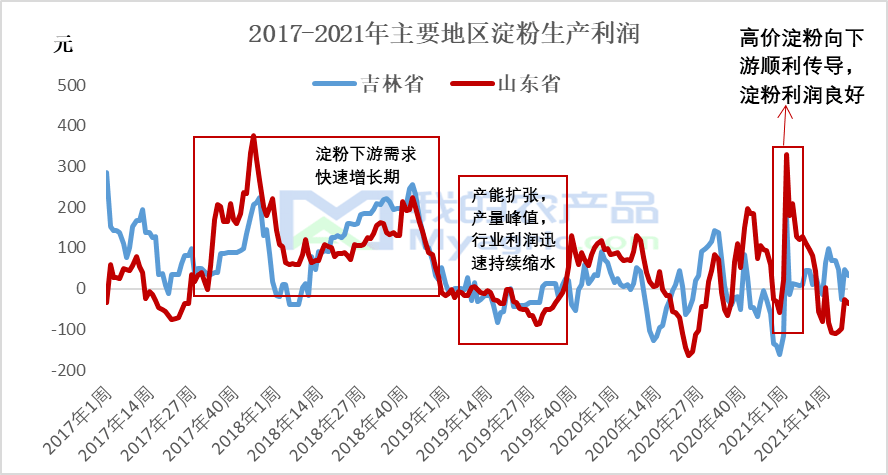 最新白条,行业翘楚发布的全新信用产品。