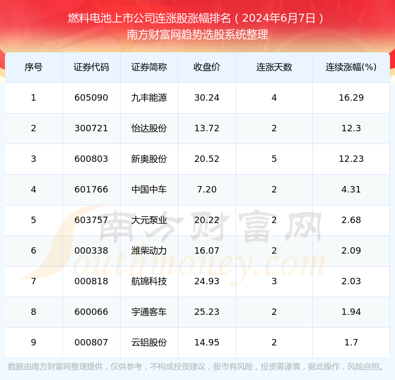 新奥2024年免费资料大全,解方答计实释定论_高连级T9.559