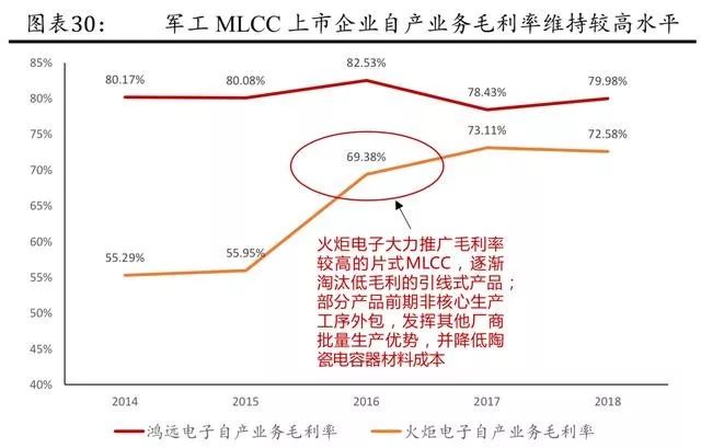 mlcc最新消息,MLCC行业动态速递。