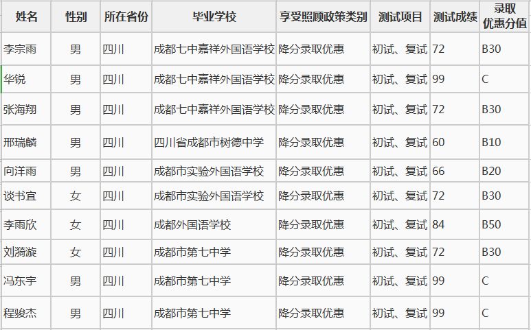 2024新奥正版资料免费,案解实答解方解分_自款变P6.395