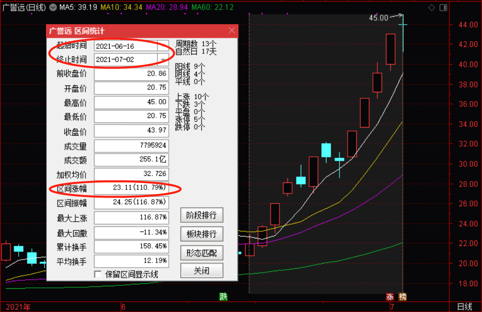 蒋仕波最新持股,蒋仕波近期股票投资动向备受关注。