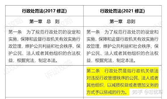 行政处罚法全文最新,最新修订版《行政处罚法》全文正式发布。