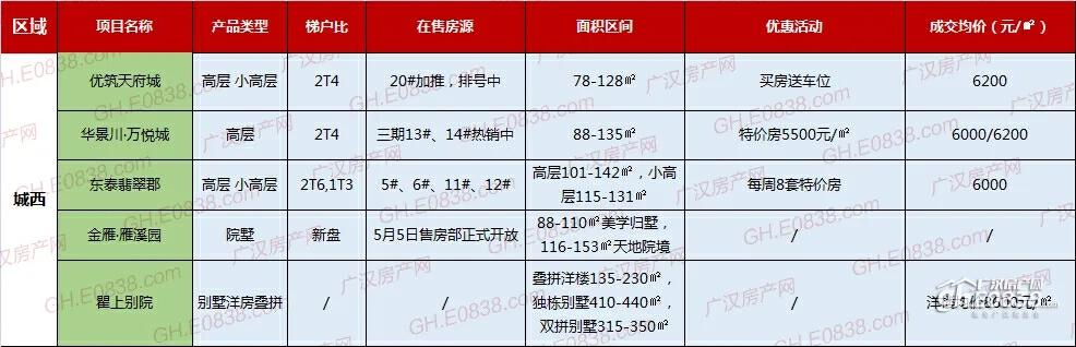 广汉最新房价,广汉最新住宅价格动态