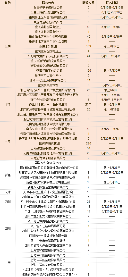 德令哈最新招聘信息,德令哈地区最新发布的企业职位汇总。