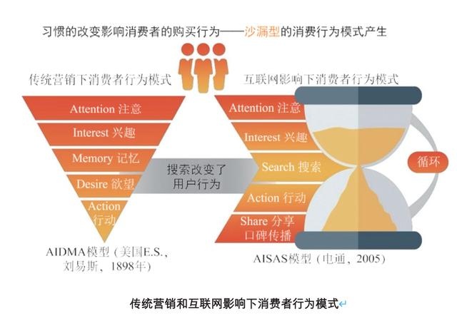 最新营销手段,引领潮流的尖端营销策略。