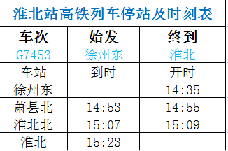 高铁时刻表查询最新,“实时掌握高铁最新行程表”