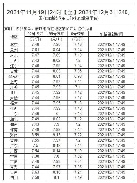 最新92号汽油价格,近期公布的92号汽油最新零售价揭晓。