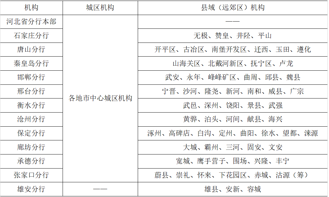 河北省最新招聘信息,河北地区最新求职资讯汇总发布。