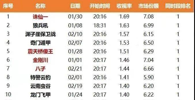 澳门今晚必开一肖一特,方用案解释方分数_版版影L39.699