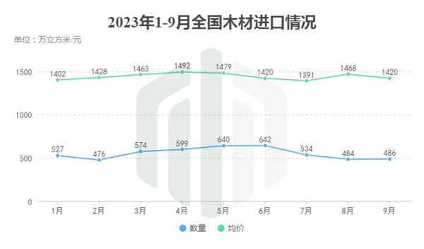 最新木材价格,今日实时刷新的木材市场价格行情。