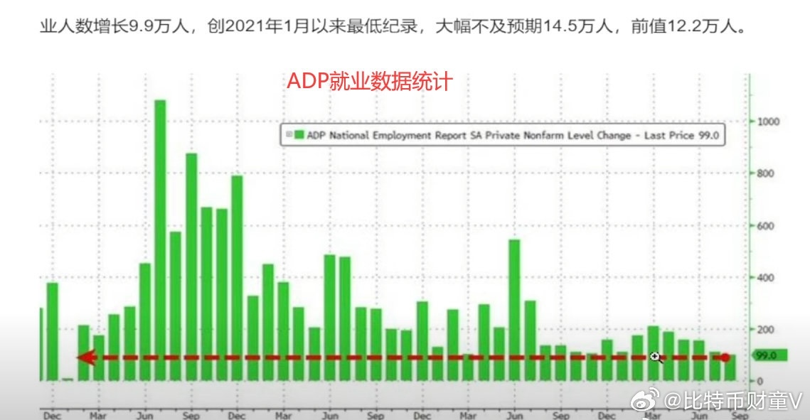 最新非农数据,近期发布的最新美国非农就业报告。