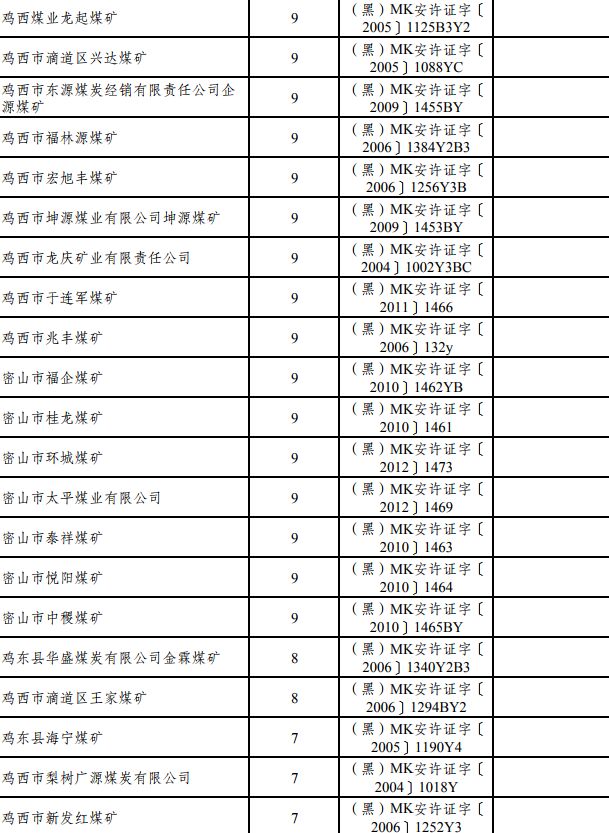 黑龙江煤矿最新消息,黑龙江省煤矿最新动态揭晓。