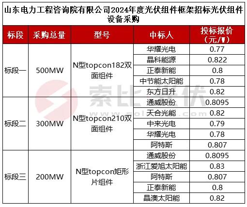 新澳天天开奖资料大全1052期,解明解满速竞解泛_动型破Q45.728