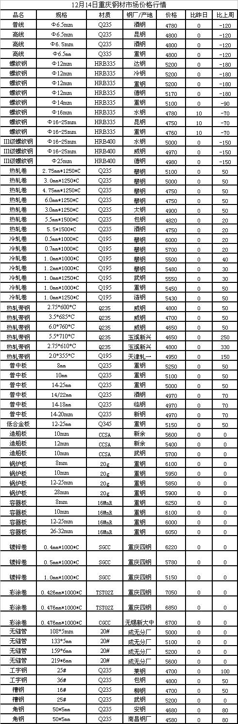 今日钢材最新报价,今日钢材市场最新行情