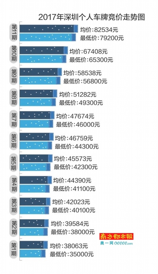 深圳车牌最新价格,深圳车牌最新价值揭晓