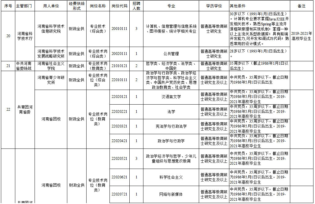 平舆招聘网最新招聘,“平舆招聘网发布最新一期的热门职位汇总。”