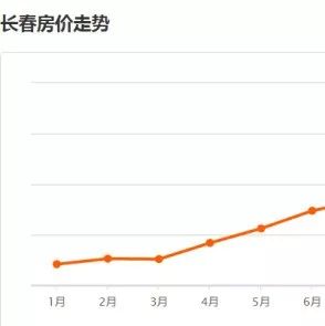 长春最新房价,长春楼市行情，最新房价数据出炉。