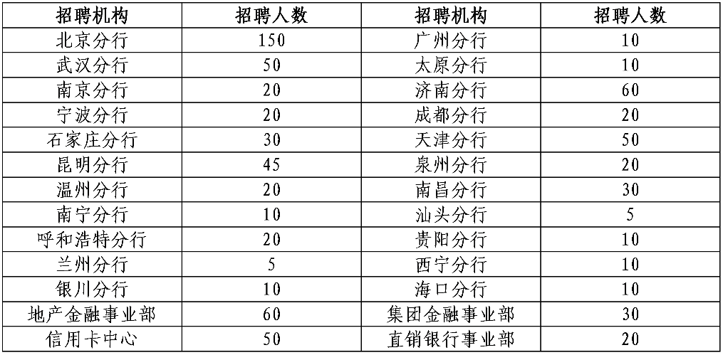 银行招聘最新消息,“银行业最新招聘资讯速递”