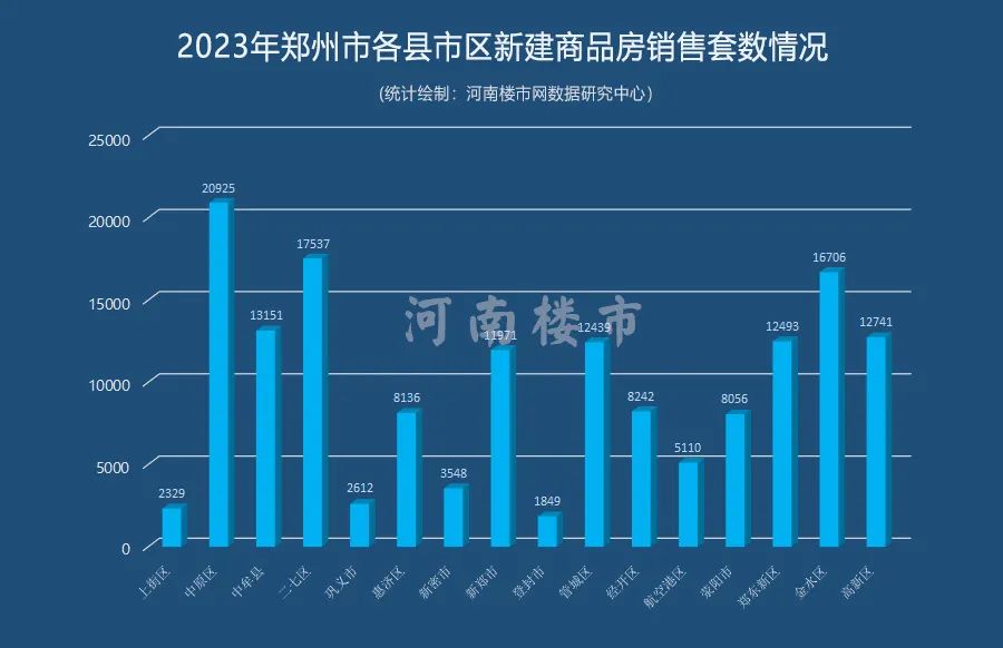 郑州楼市最新消息,郑州房地产市场动态速递。