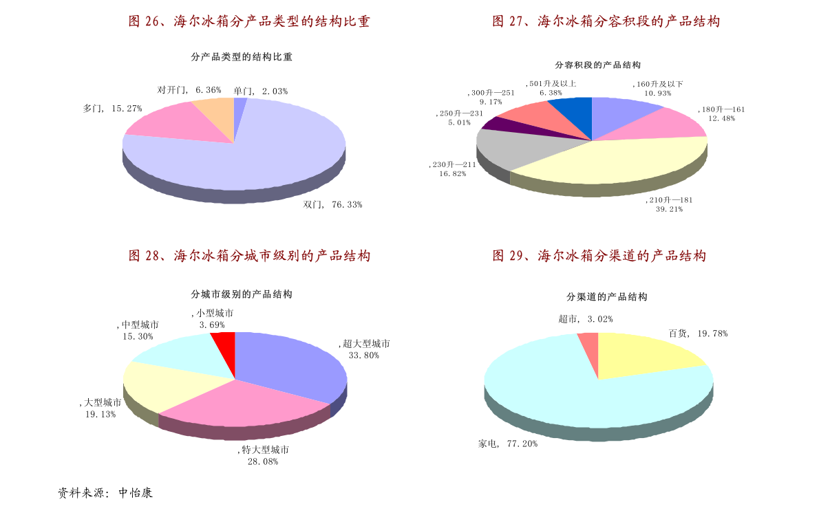 温县二手房最新信息,温县房产市场二手房资讯速递。