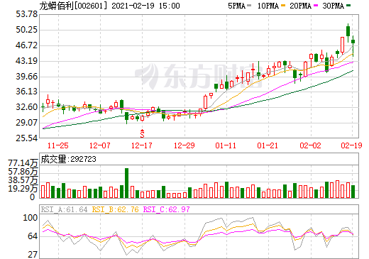 龙蟒佰利最新消息,龙蟒佰利最新动态揭晓。