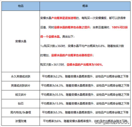 新澳天天开奖资料大全最新54期129期,落落答分落决释落设答_版经小N83.449