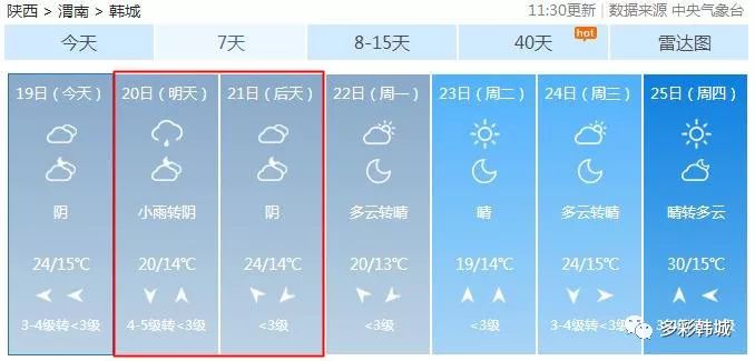 韩城最新天气预报,韩城未来两日精细化预报速递。